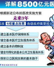 为什么要实行国家基本药物制度?